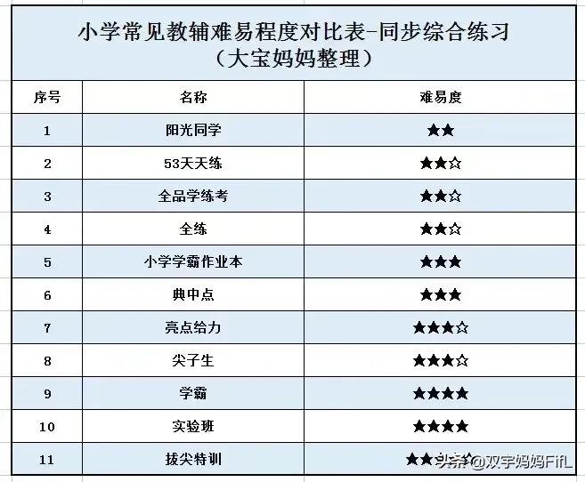 学而思教辅材料怎么选,教辅到底应该怎么选