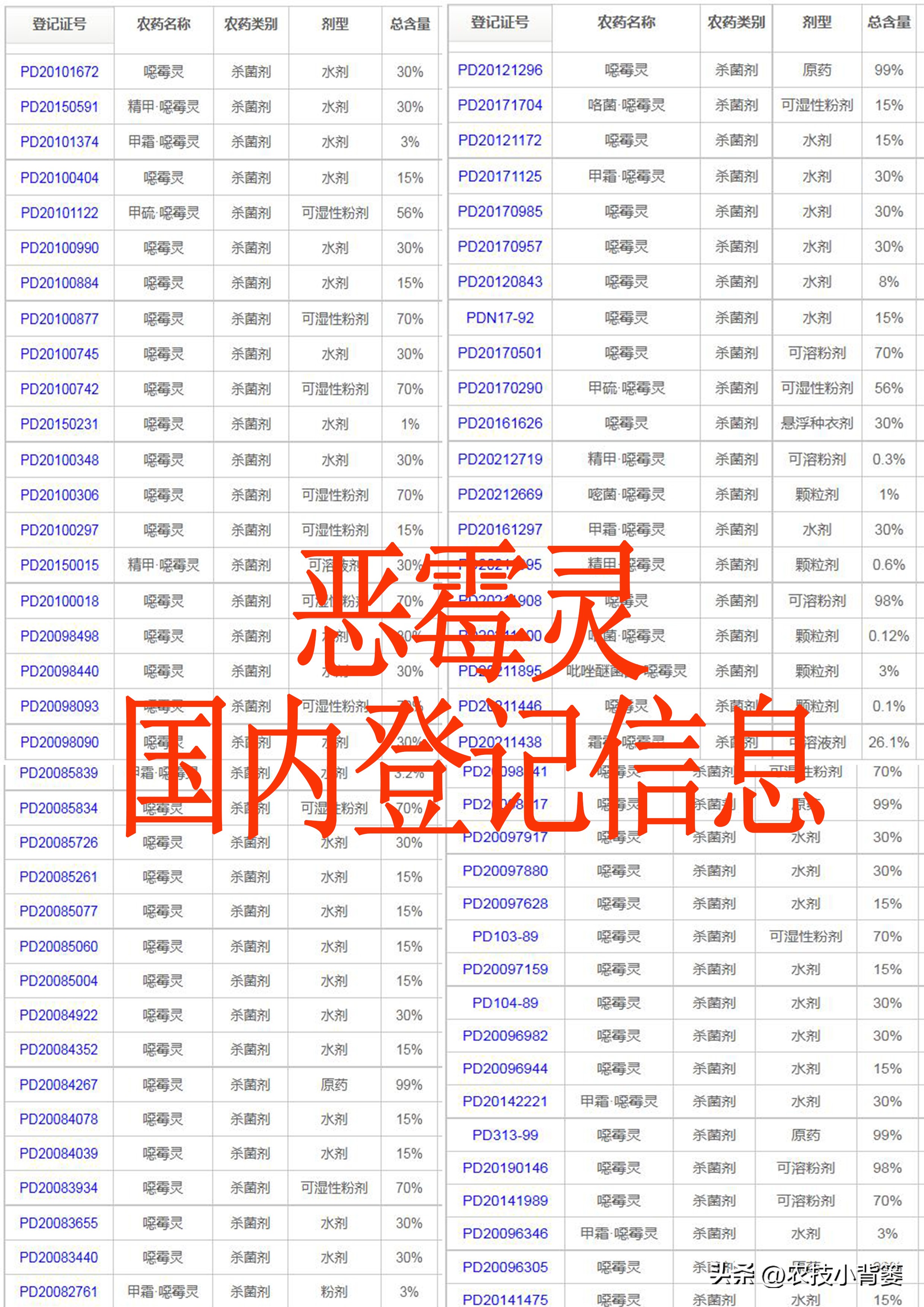 杀菌杀虫生根肥灌根的最佳方案,用杀菌剂真的能治住根部病害吗