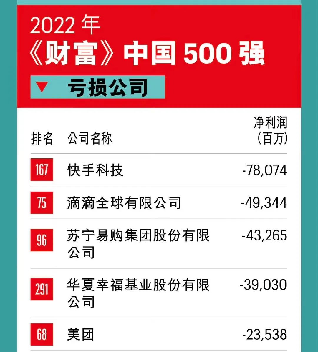 快手商业化深度分析,快手2022年有望盈利吗