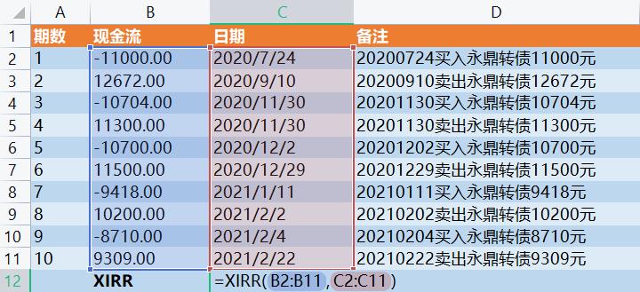 投资可转债年化收益率大概多少,怎样查看可转债年化收益率