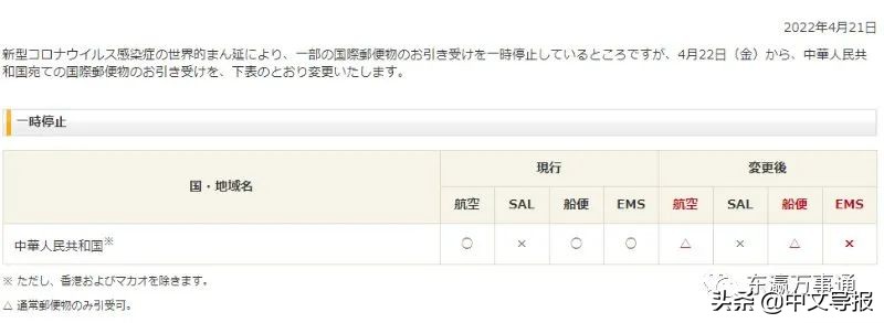 通航难通邮难引华人焦虑：4月22日起日本暂停向中国邮寄包裹了