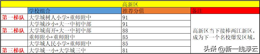 重庆主城最强学校组合,重庆渝北金科公园王府学区
