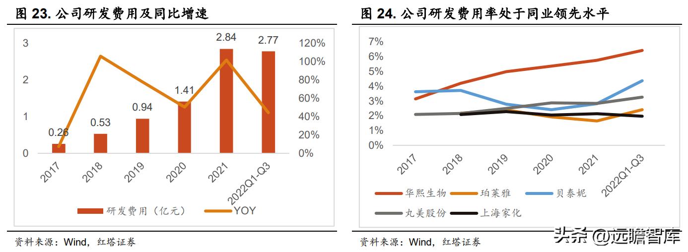 华熙生物旗下护肤品牌有哪些产品,华熙生物透明质酸钠价格