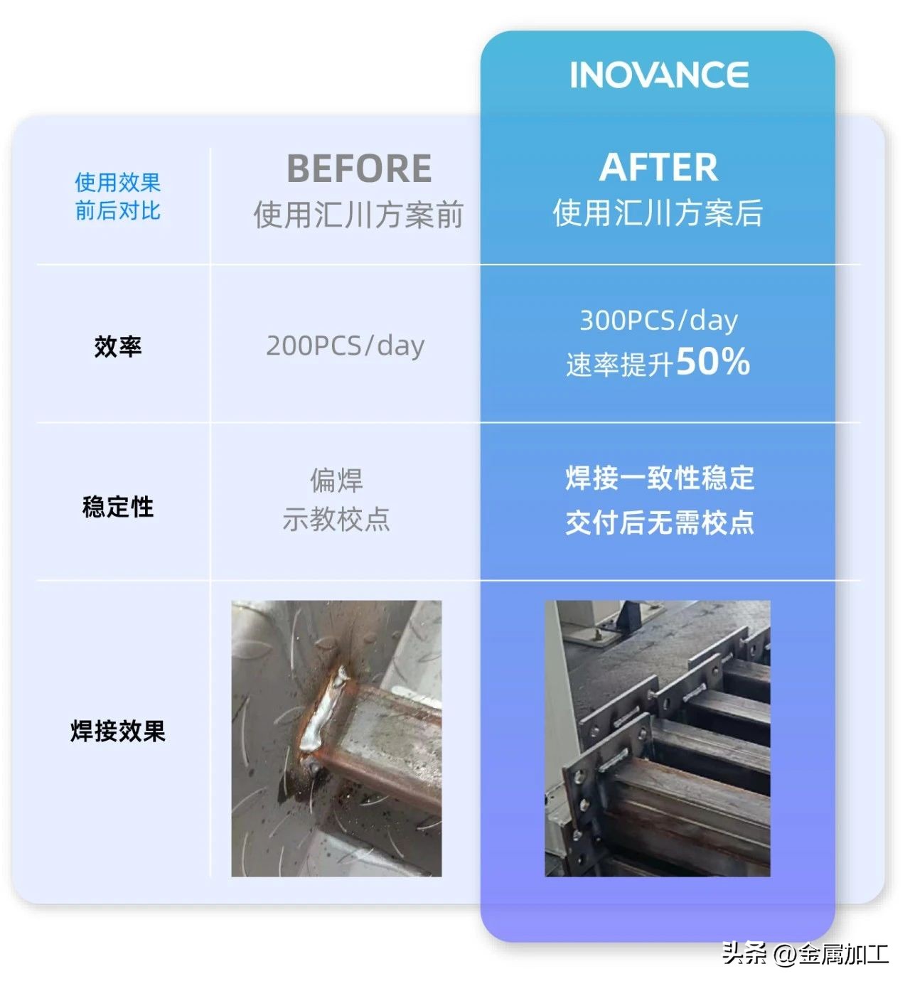 看老师傅和“6+N”机器人大比拼，多维揭秘谁是焊接王者？