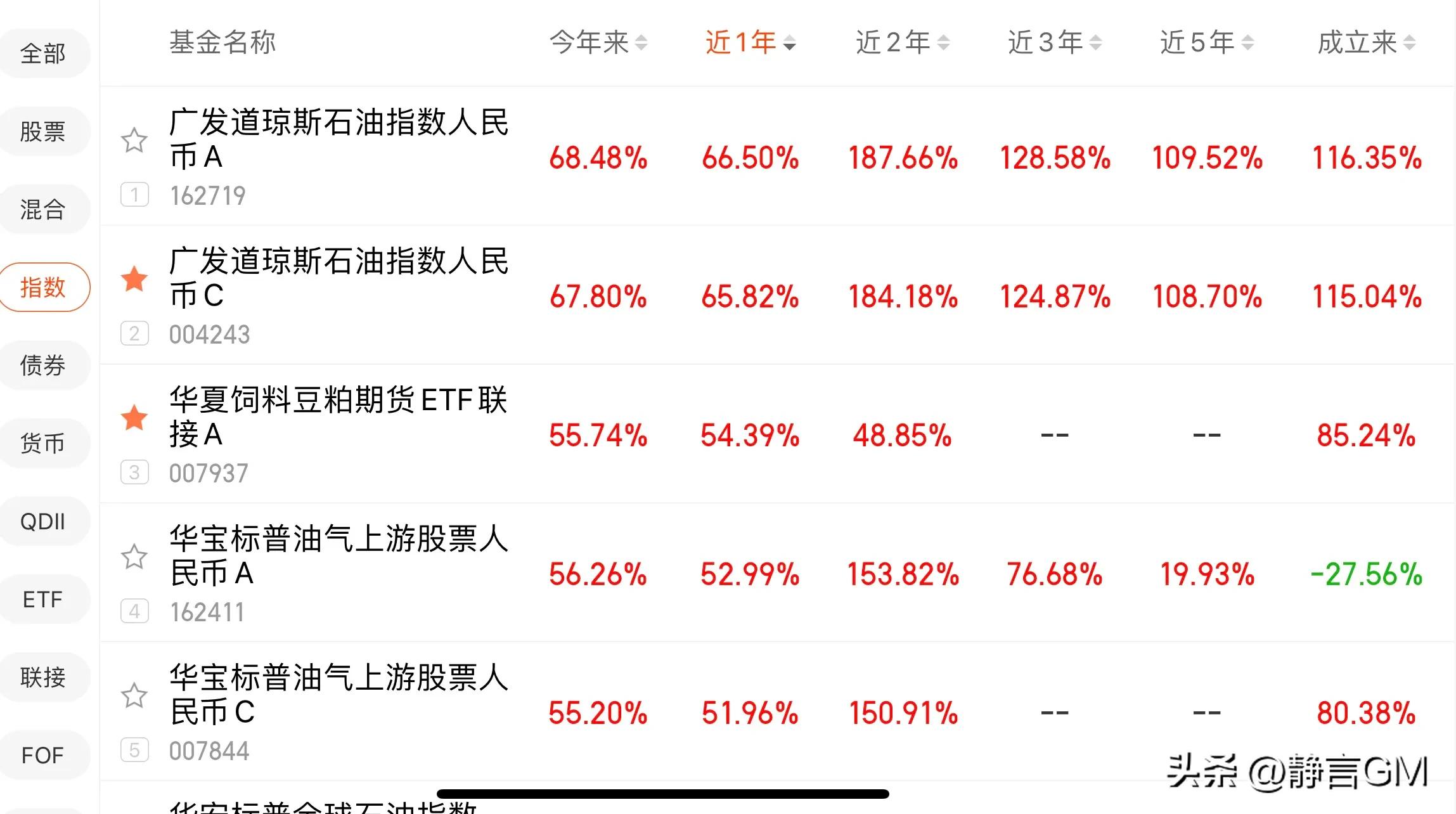 2022年黄金基金排名前十,2022年新能源基金排名前十