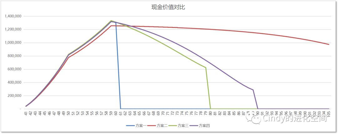 年金险的优点和缺点有哪些,现在市面上有什么好的年金险吗