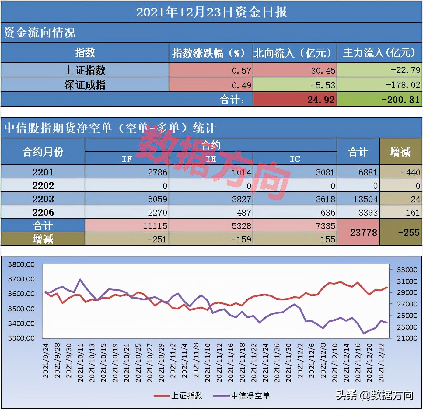 涨指数跌个股的意思,大盘指数上涨个股普跌