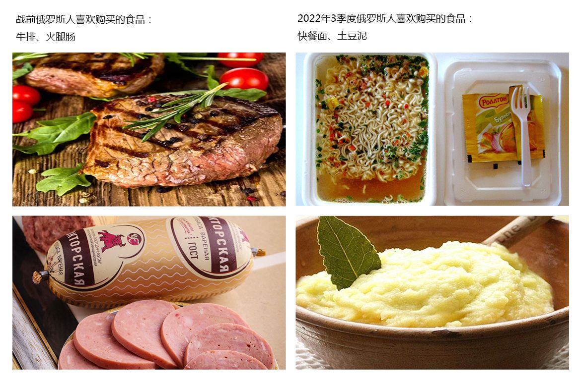 10月份零售额跌10%，俄罗斯人需求暴跌幅度创疫情以来新高