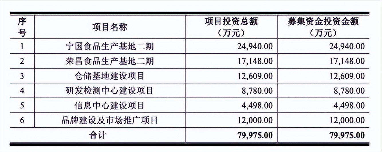 紫燕食品，靠“自己人”卖夫妻肺片包打天下？