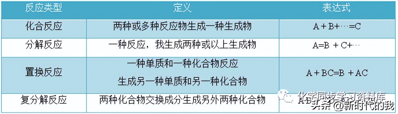 九年级化学第十一单元知识点总结,化学第十一单元盐化肥知识点总结