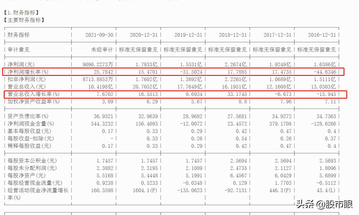 603698航天工程历史交易数据,2023年十倍牛股