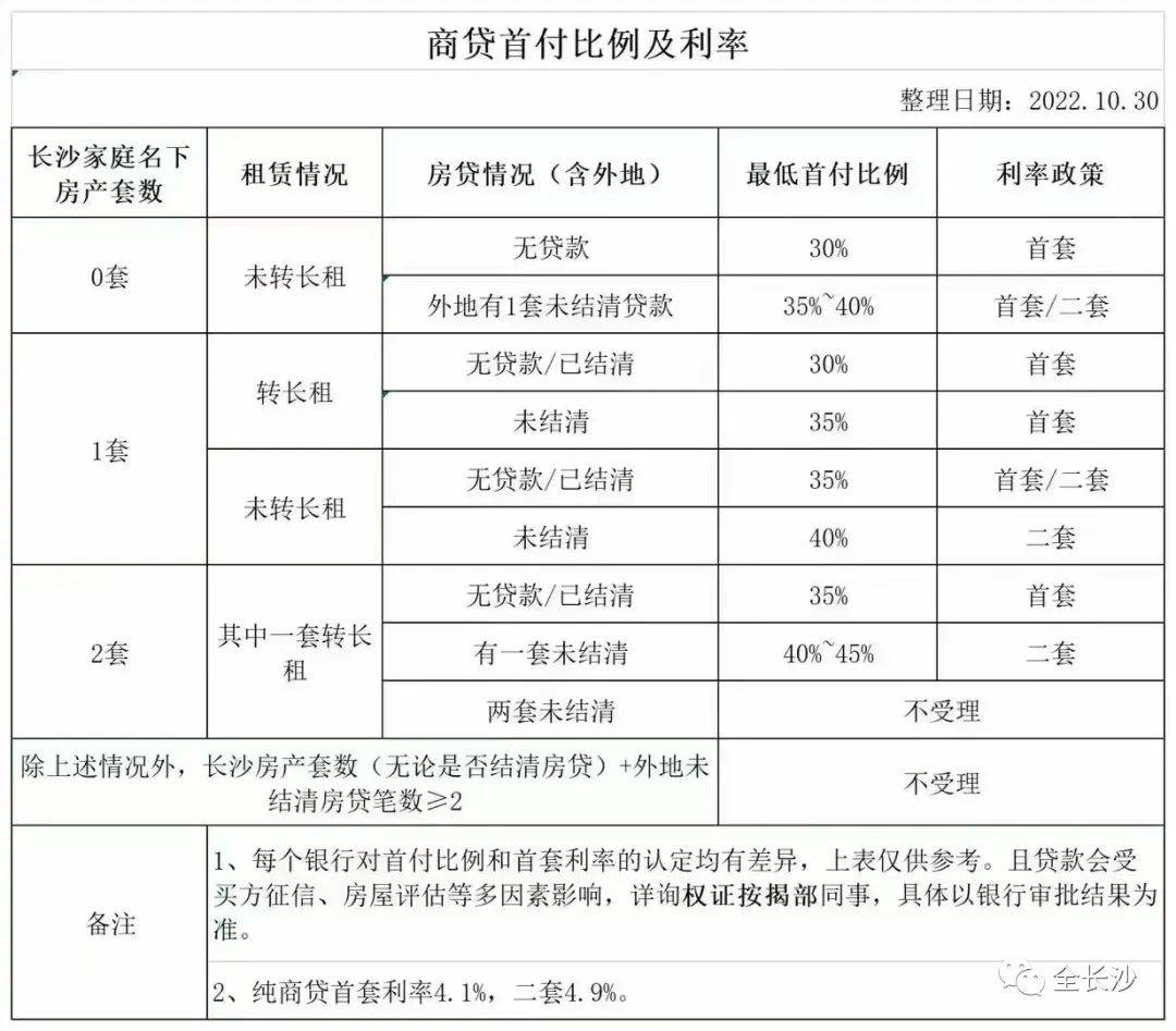 长沙以租换购,长沙最新以租换购政策