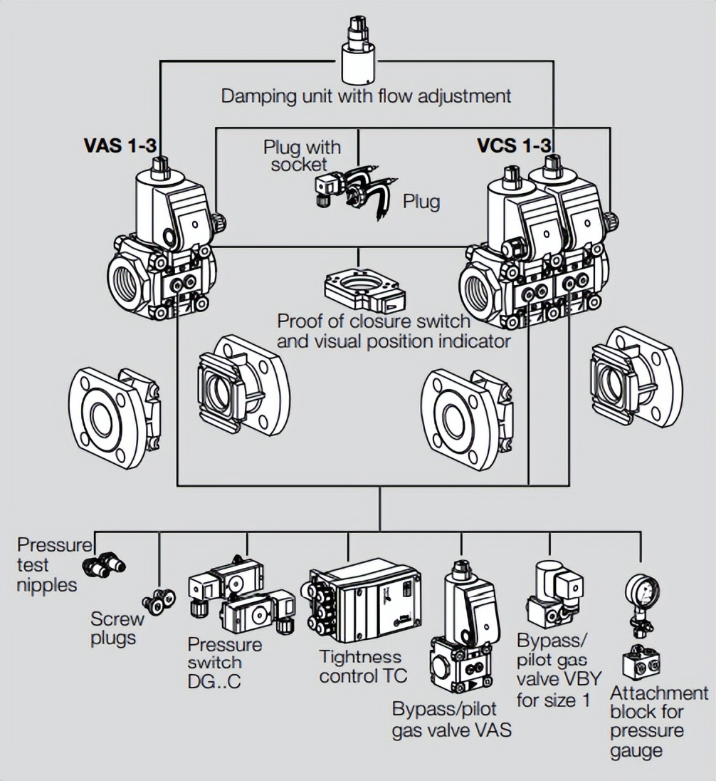 deh电磁阀组件的组成和作用,krom组合电磁阀工作原理