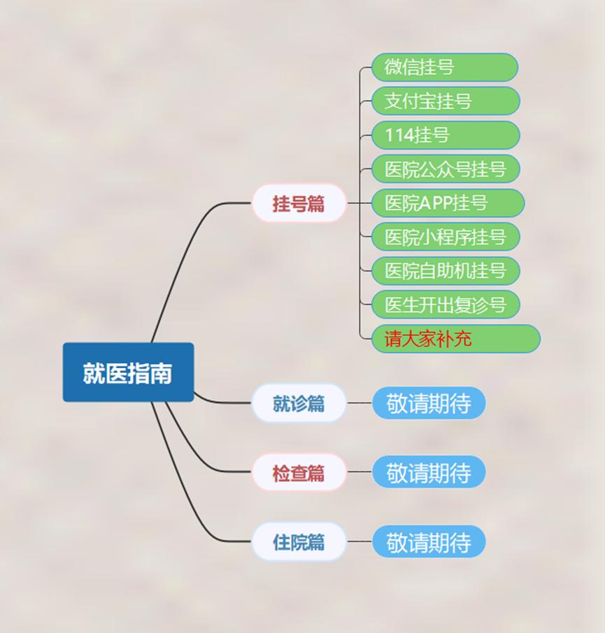 医院健康科普知识竞赛,如何正确看病科普大赛