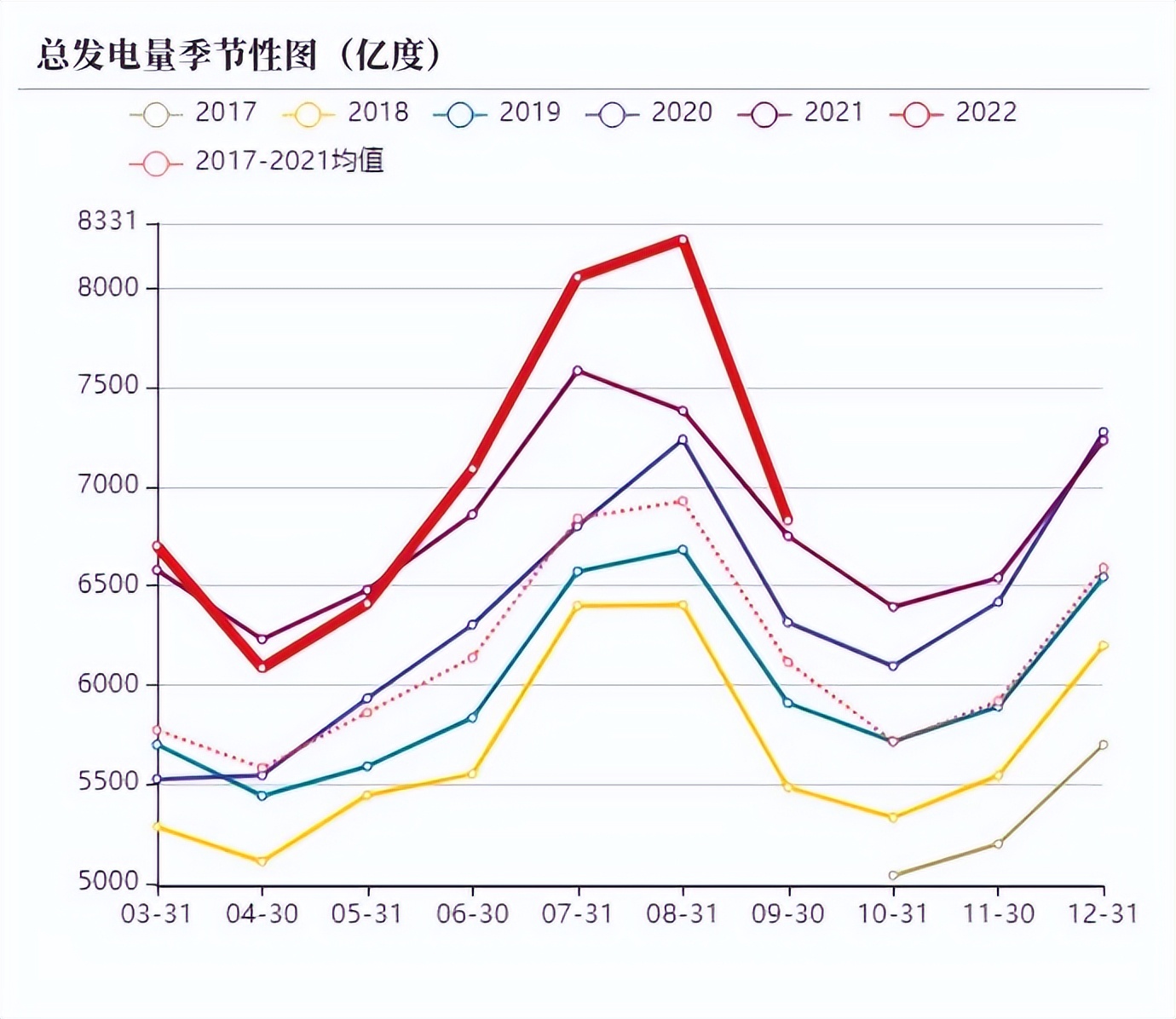 动力煤旺季价格预测,动力煤期货承压下行