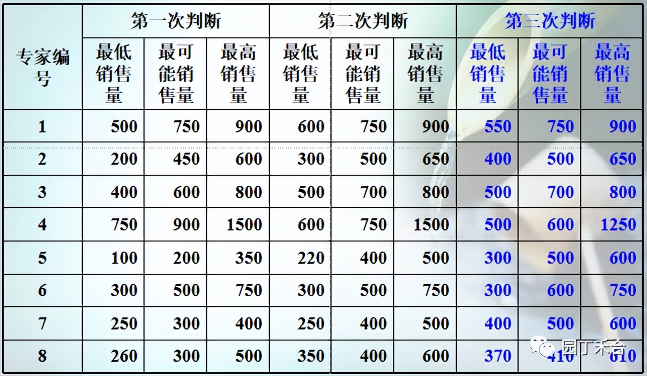 咨询方法及技巧,咨询方法与实务