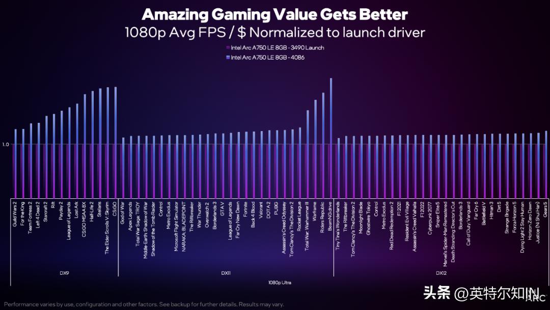 英特尔锐炫A730M独显,英特尔锐炫arca77016g