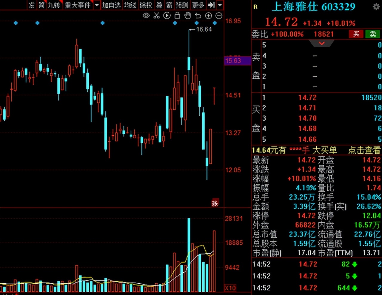 物流板块概念股一览表,a股迎来万亿级利好