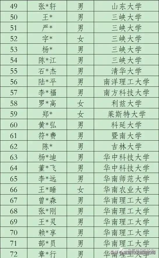 深圳第三批国家电网招聘公告,深圳电网2020录用名单