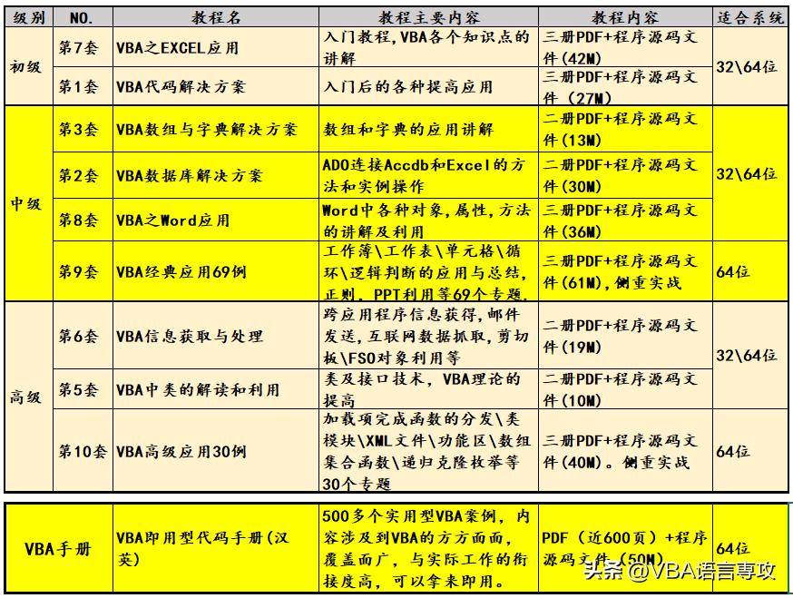 利用vba制作登录窗口,利用vba编程实现竖转横