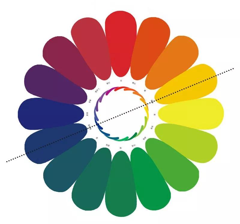 光与影的平衡教学,创作中如何处理光线元素