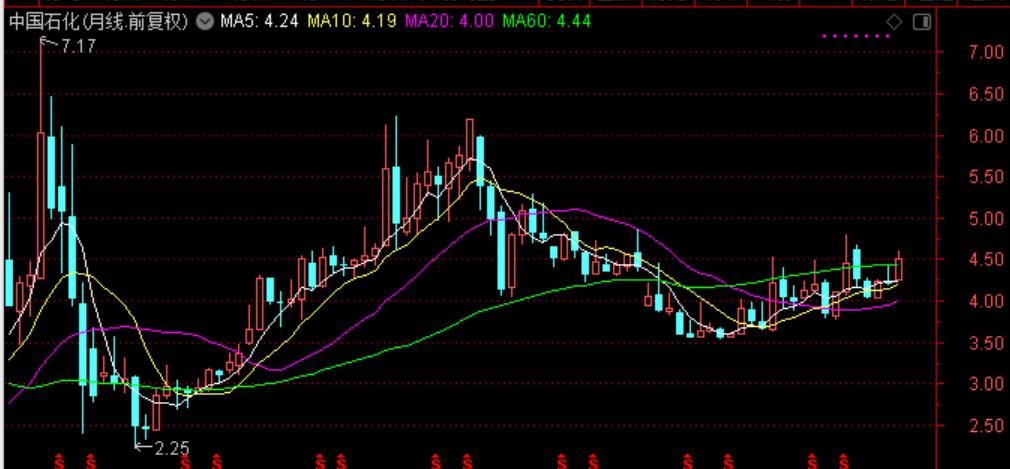 国际油价连涨七周,国际油价或年内破百