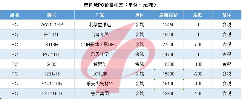 塑料行情6095,塑料暴跌的视频