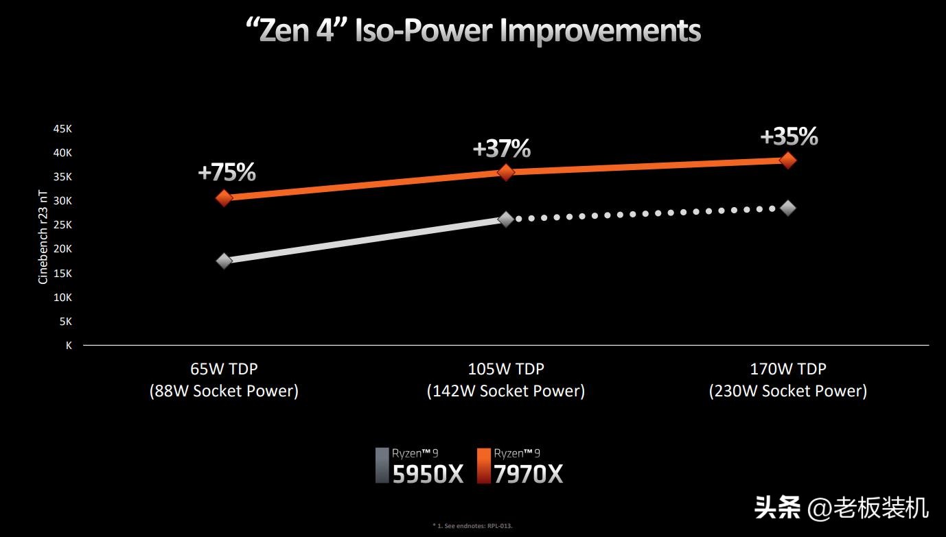 锐龙r71700x和i79700f性能对比,amd锐龙threadripper3990x处理器