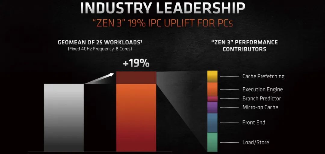 amd锐龙处理器目前最新型号,最便宜的amd锐龙处理器