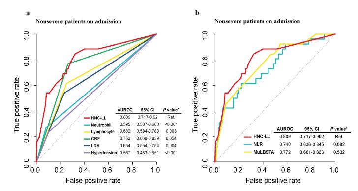 乳酸脱氢酶基因敲除之后,对钝齿棒杆菌菌株构建有什么影响