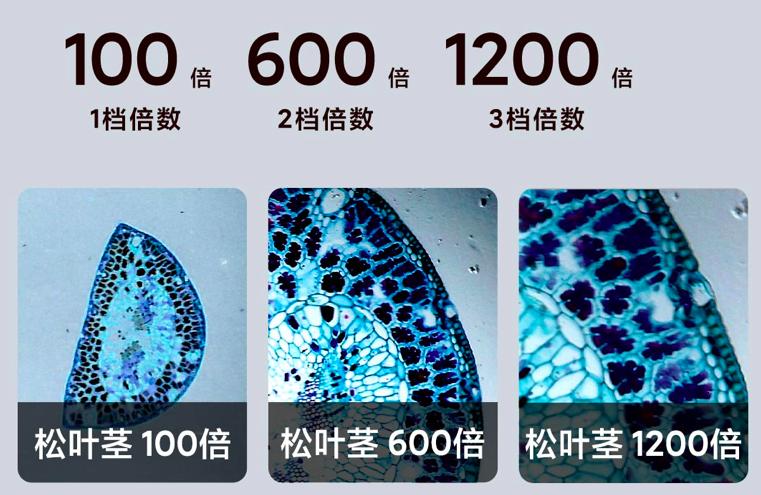 小米有品众筹眼镜,小米高倍显微镜