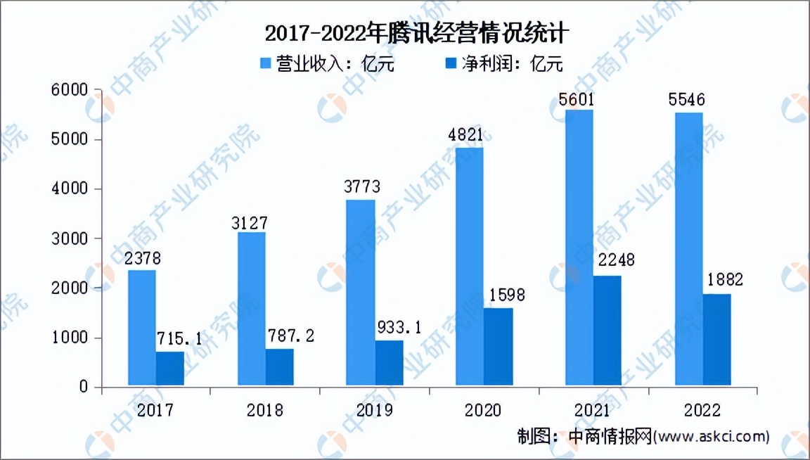 2023年中国大数据行业市场前景及投资研究报告(简版)