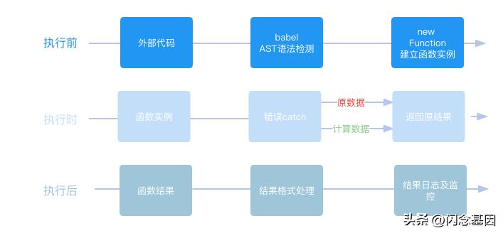 serverless解决的问题,serverless架构优势