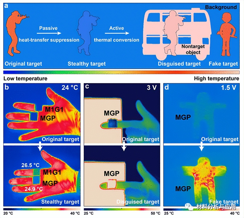 鍖楀寲宸ョЕ鐨囧矝鐜袱娴风爺绌堕櫌,鍖楀寲宸pa