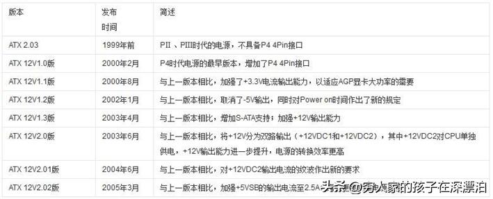 atx电源20针和24针区别,atx电源的8针接口