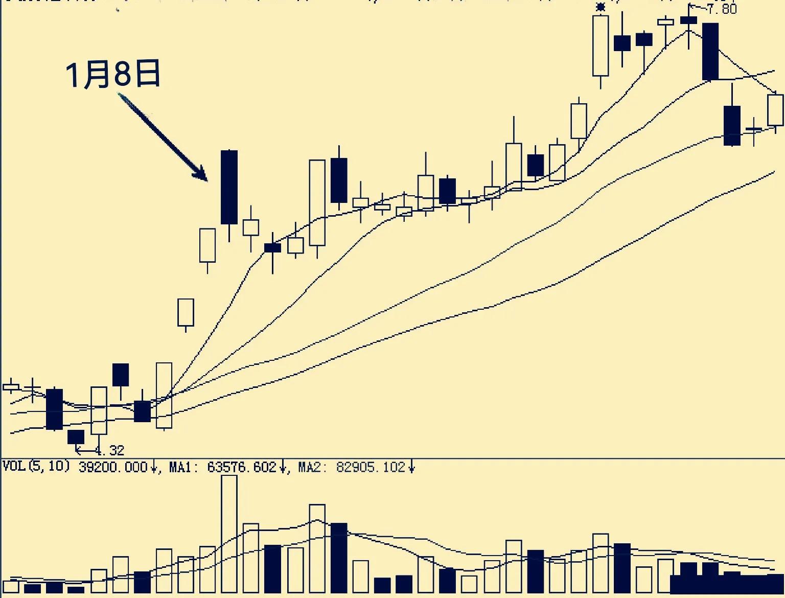 黑马连,黑马涨停