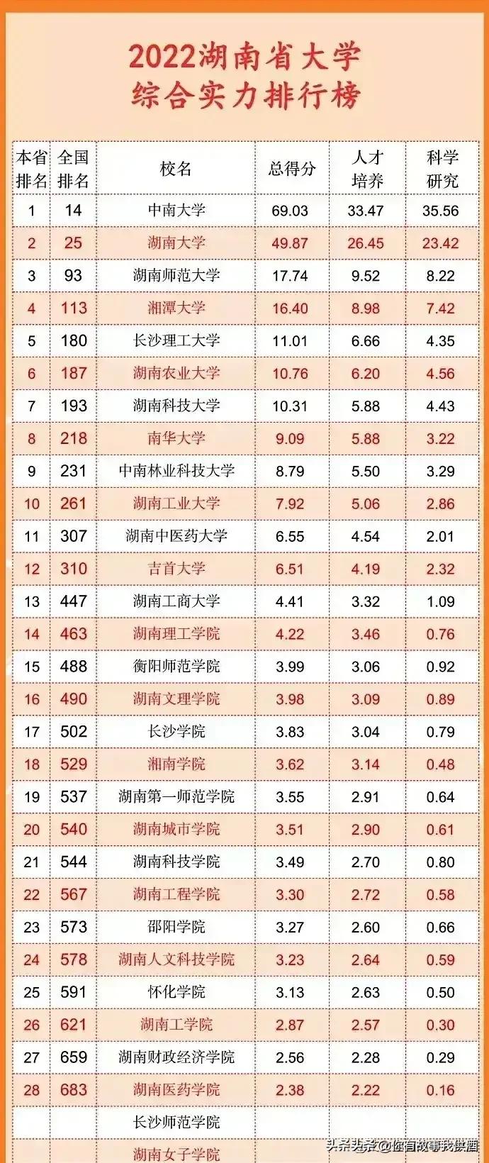 五大自治区大学排名,各省市大学排名一览表