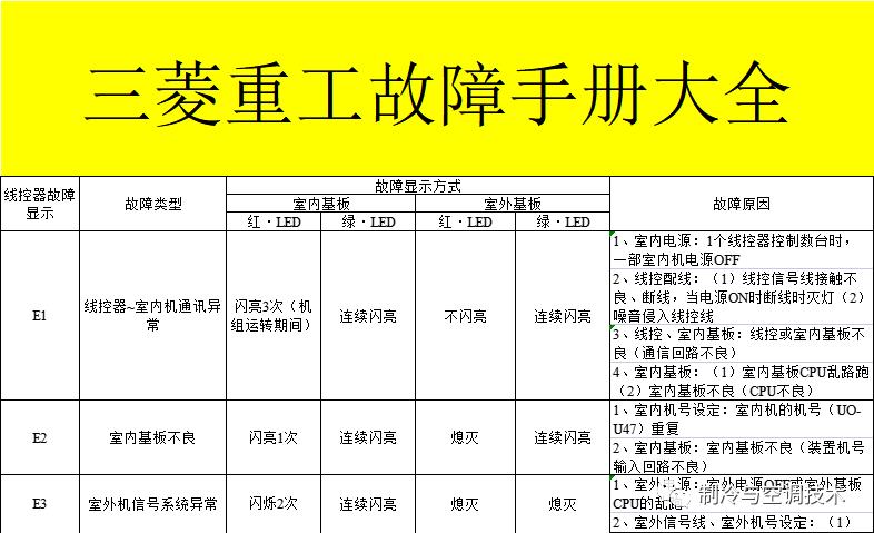 30多种空调点检拨码调试手册+水机氟机技术手册+监控+视频+软件