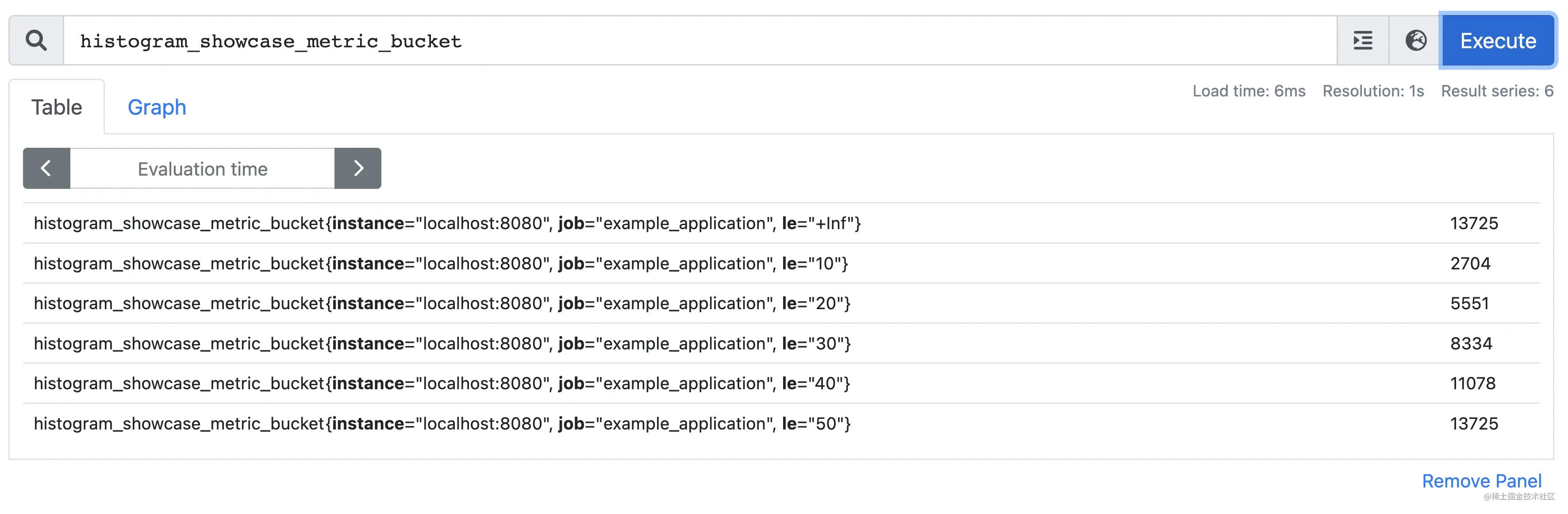 娣卞叆鐞嗚Вrisc-v,娣卞叆鐞嗚Вdram