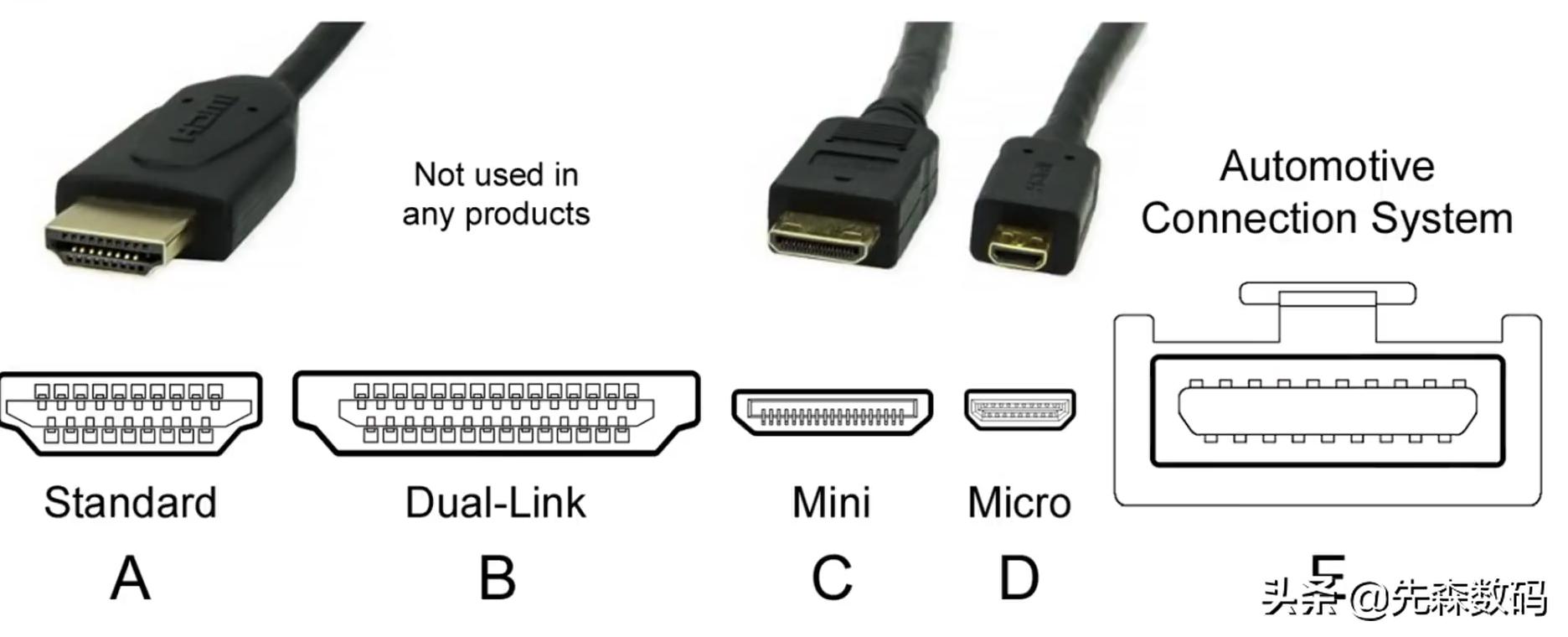 hdmi2.0和2.1的区别很大吗,hdmi2.1和2.0区别在哪里