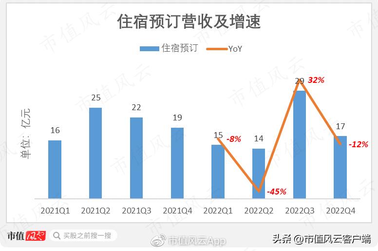 携程的创业之路成功关键要素,携程新盈利模式思路