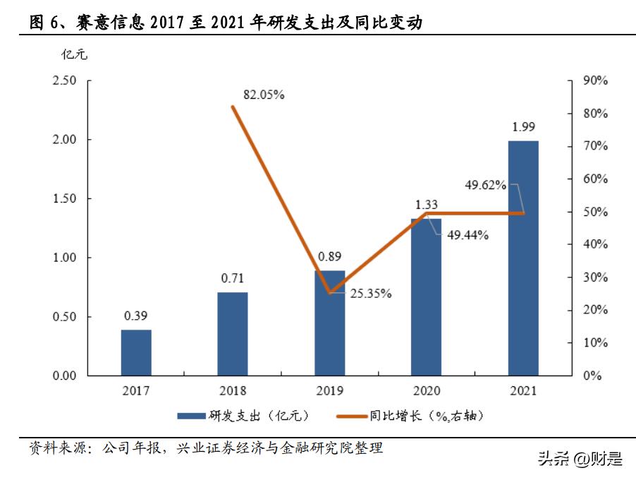 赛意信息新项目,赛意信息白皮书