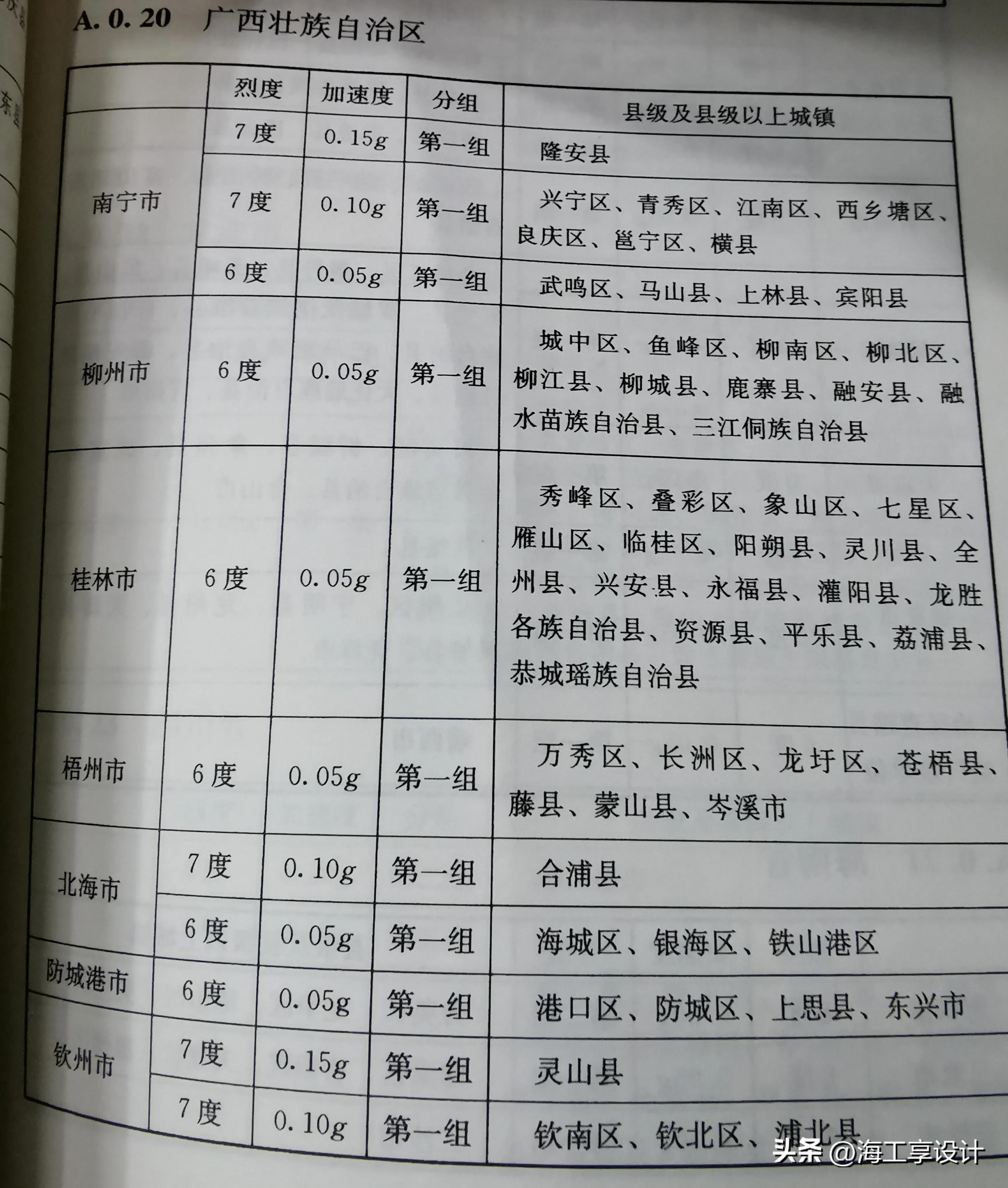 农村自建房三层不打地基,农村自建房三层上面不盖瓦可以吗