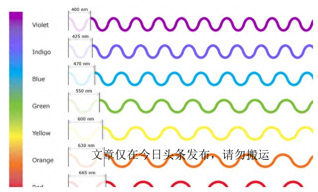 阿秒激光为何获诺奖垂青,飞秒激光为何能获诺奖