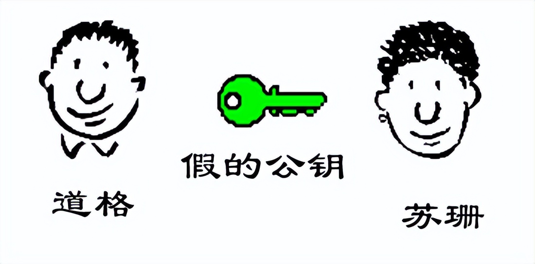 数字签名其实是一种特定形式,什么是数字签名