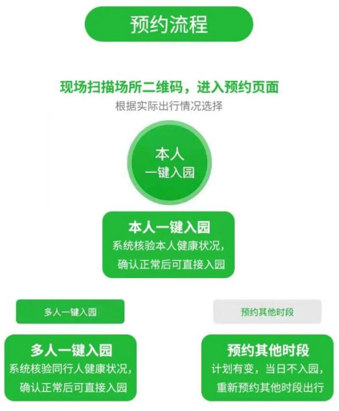 开封多家景区免费开放需要预约吗,开封免门票景区怎么预约