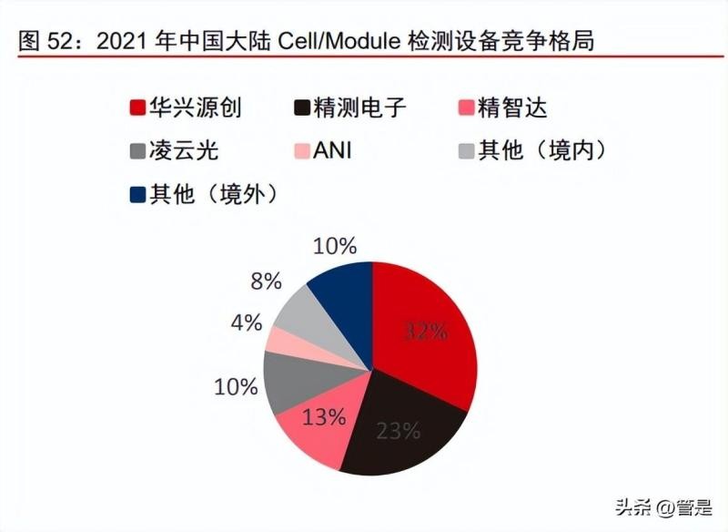 精测电子最新研究,2023半导体研究报告