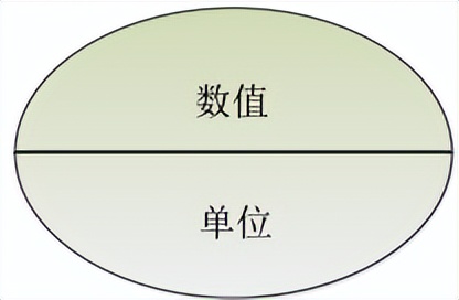 物理知识元件系统推理规则的匹配及面向对象技术的基础