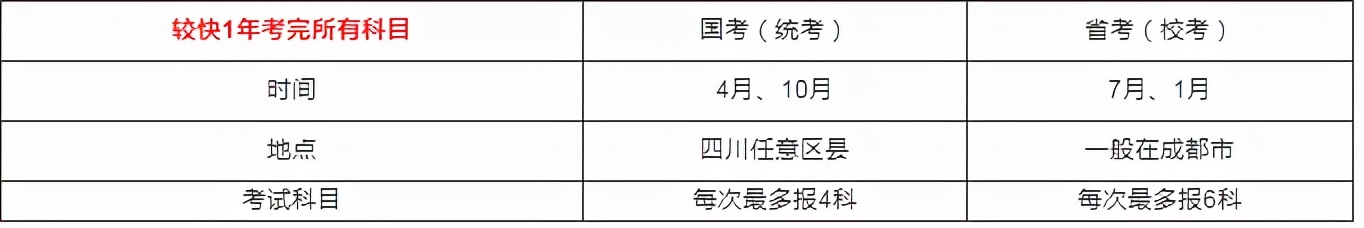 安徽自考2022年4月还能再报考吗,广西自考2022年4月考试延期了吗
