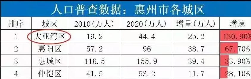 想定居惠州这座城市怎么样,定居惠州好还是广州好